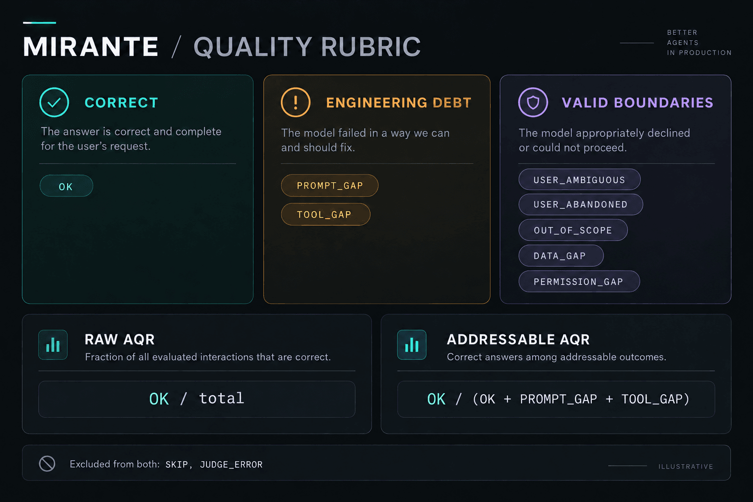 Diagrama de referência dos oito rótulos e fórmulas de AQR